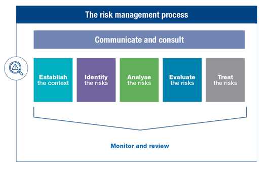 Implats Risk Manager Implats